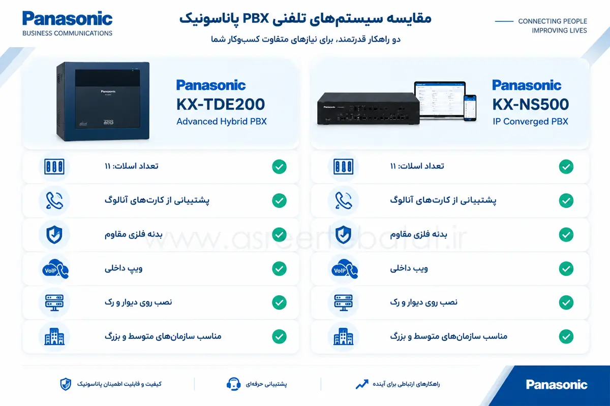 اینفوگرافیک مقایسه سانترال TDE200 با NS500 پاناسونیک