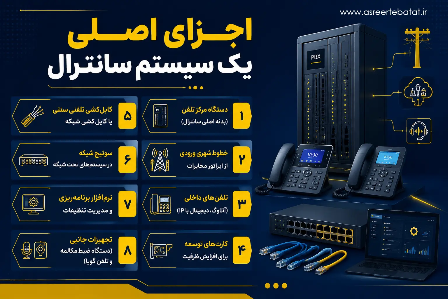 اجزای اصلی سیستم سانترال چیست؟ | شناخت تجهیزات و زیرساخت‌های مرکز تلفن