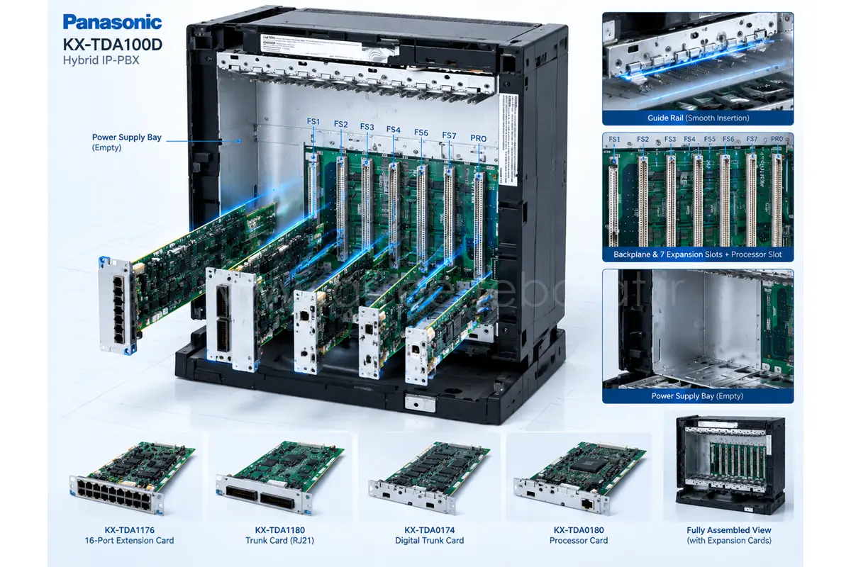 نمای تشریحی معماری ماژولار و ۷ اسلات کارت توسعه سانترال KX-TDA100D