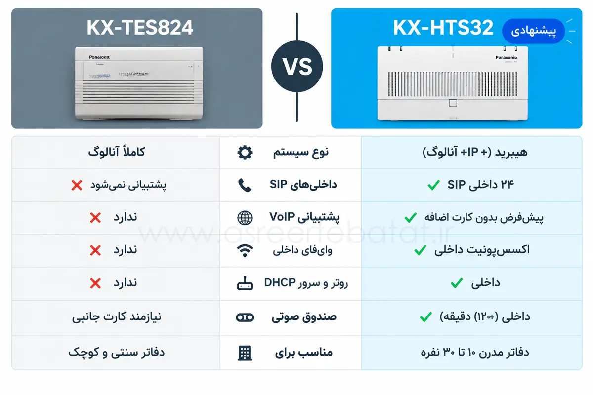 مقایسه سانترال پاناسونیک KX-HTS32 و KX-TES824