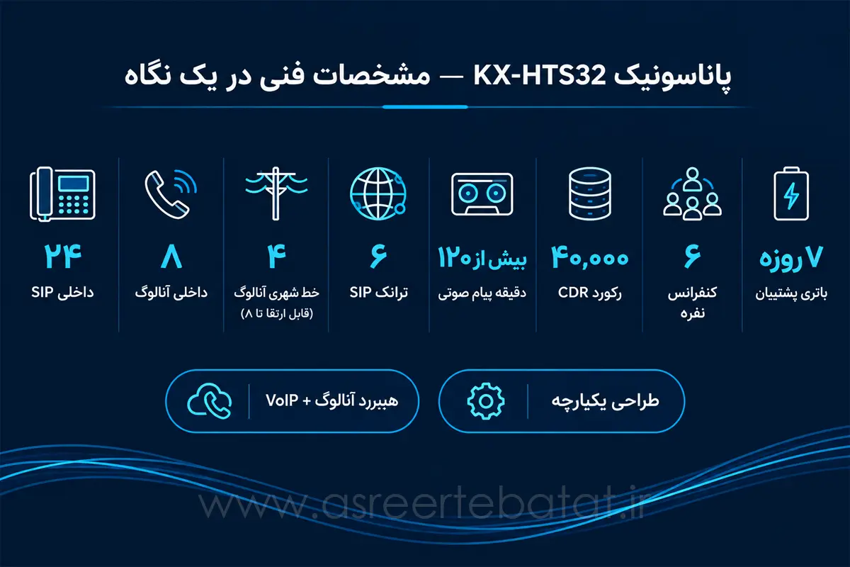 مشخصات فنی و ظرفیت سانترال پاناسونیک KX-HTS32