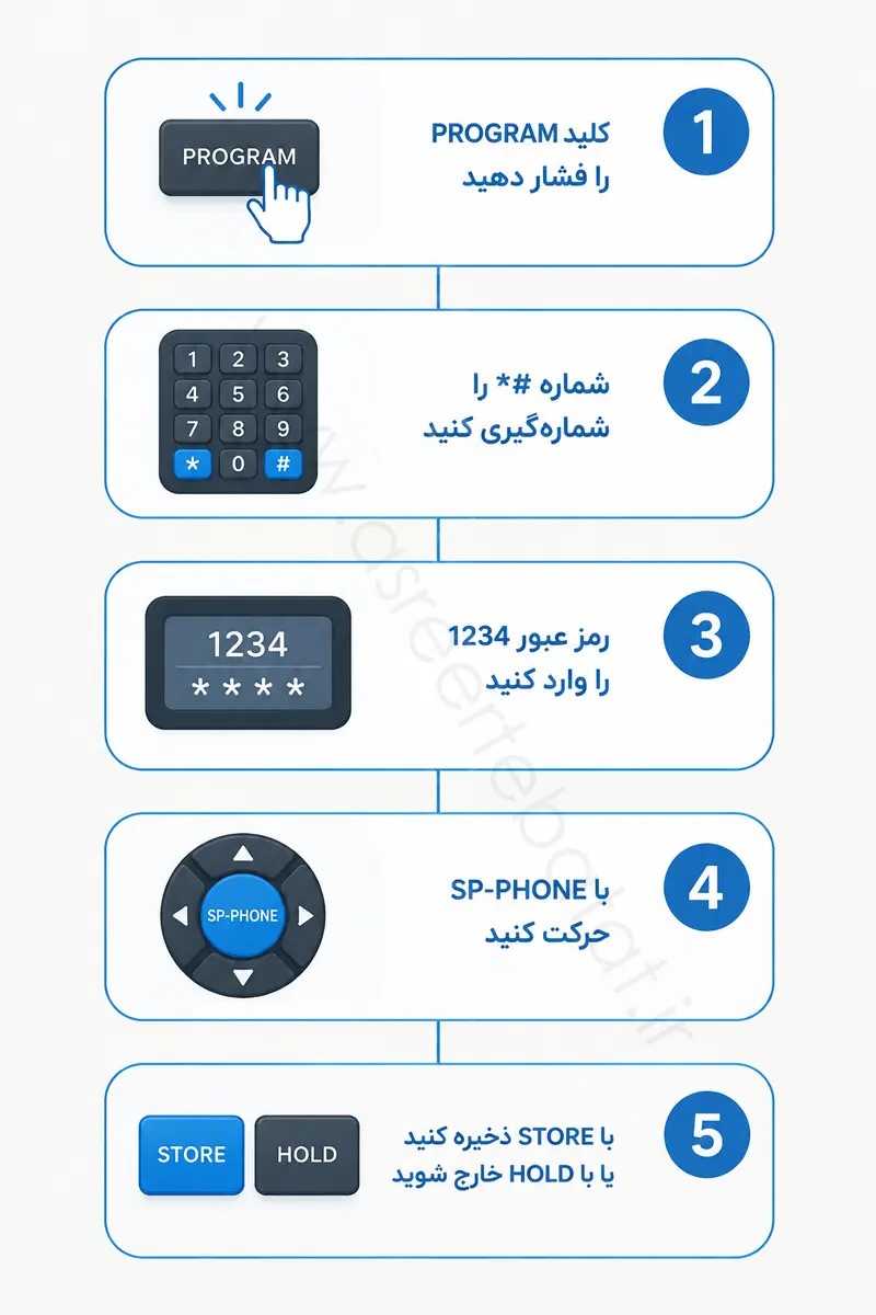 مراحل برنامه‌ریزی سانترال پاناسونیک NS500 