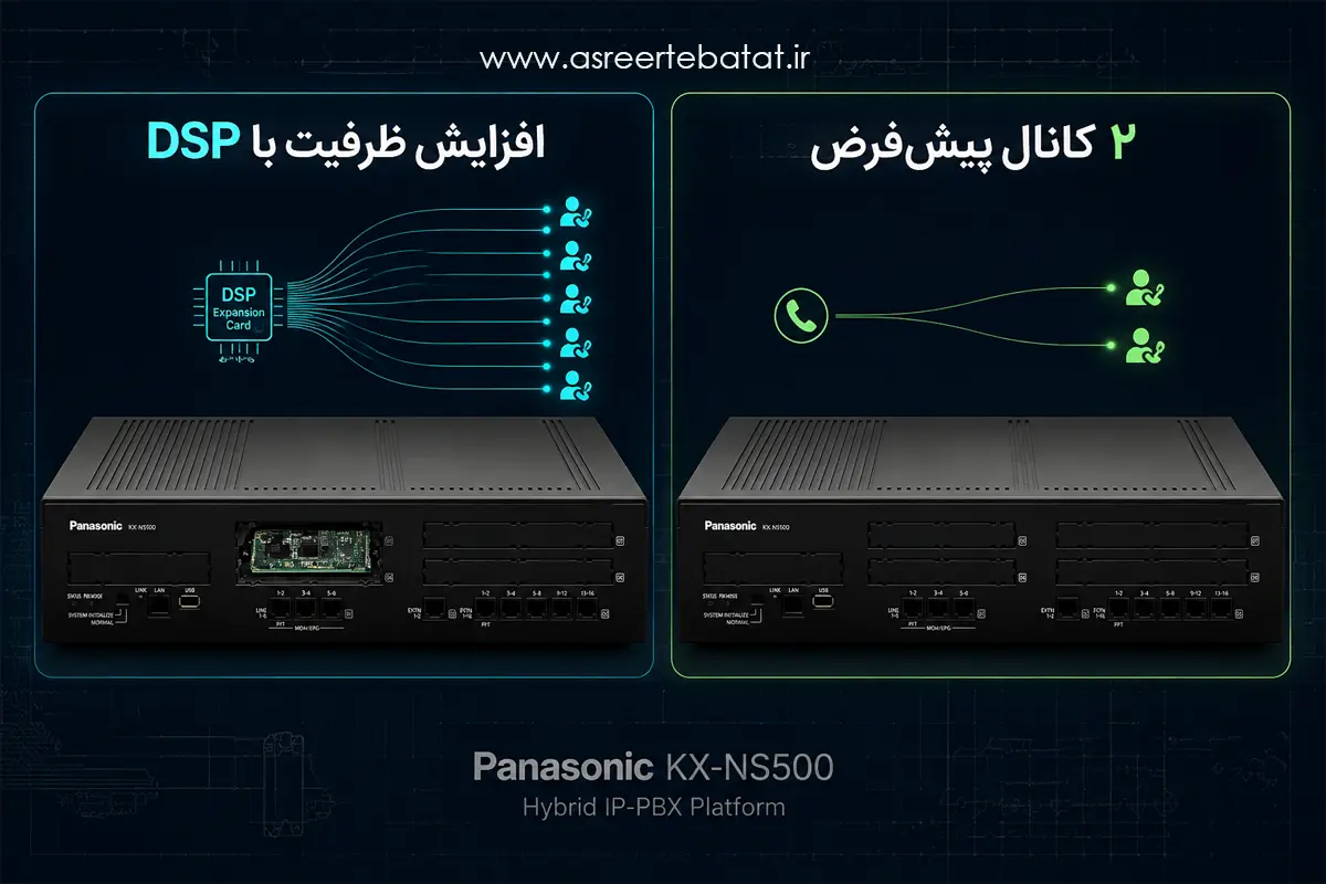 مقایسه ظرفیت ۲ کانال پیش‌فرض دیزا با افزایش ظرفیت توسط کارت DSP در سانترال NS500