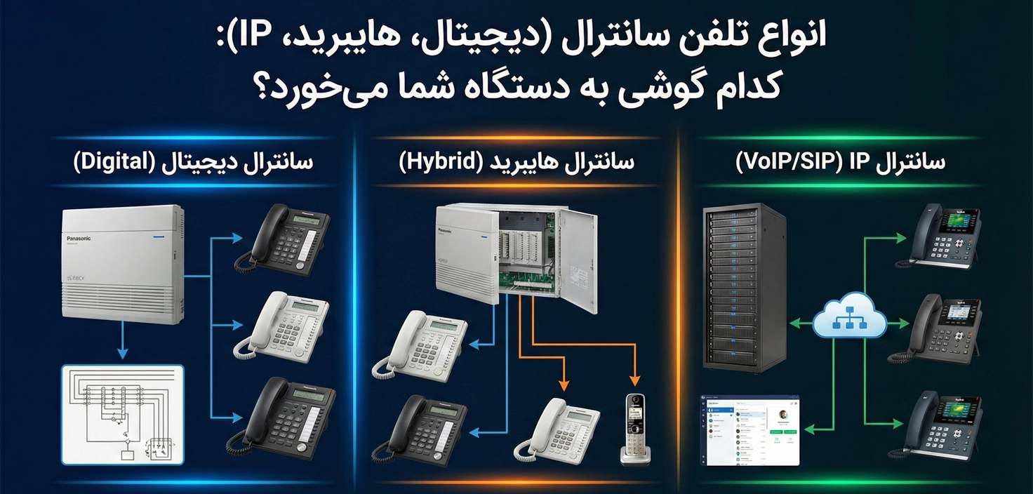 انواع تلفن سانترال (دیجیتال، هایبرید، IP)