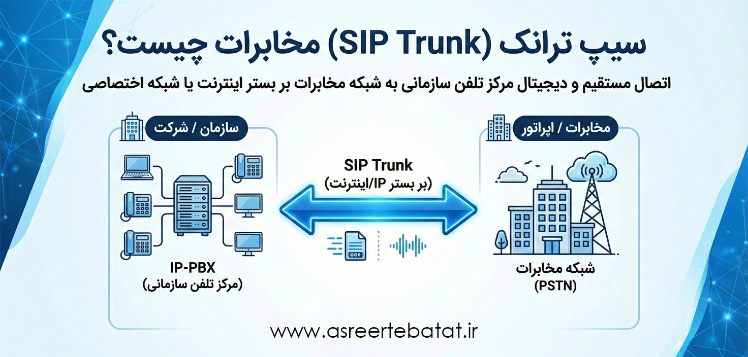 سیپ ترانک مخابرات