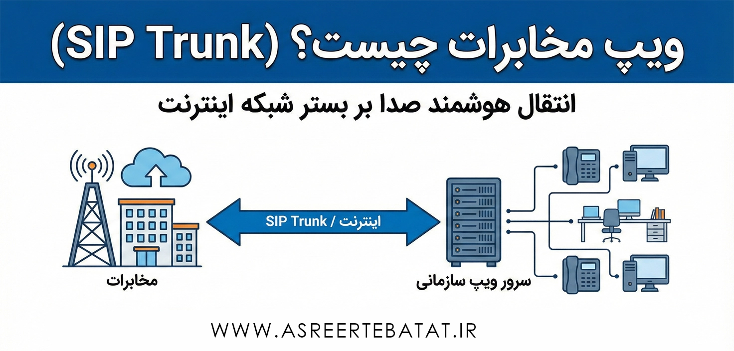 ویپ مخابرات