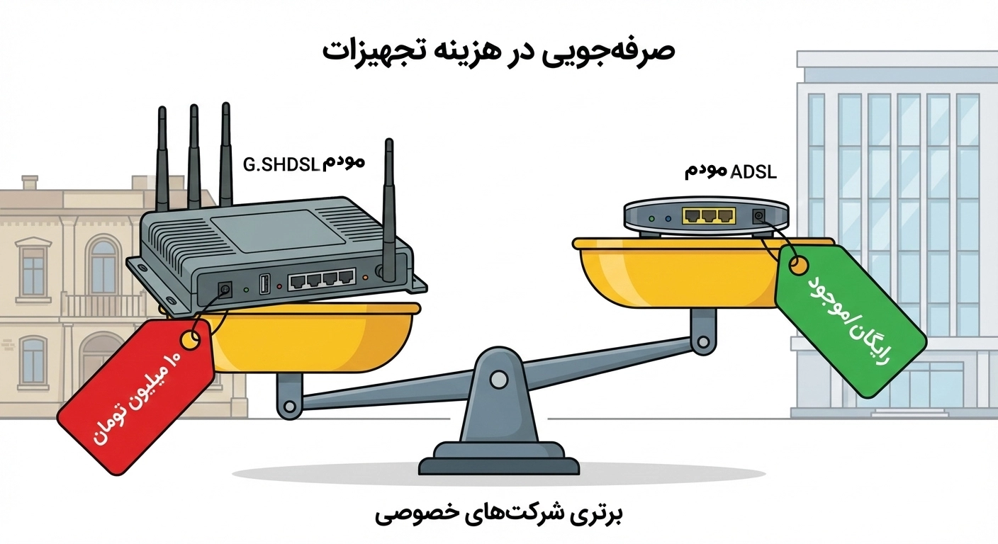 مقایسه ویپ مخابرات با شرکتهای خصوصی (شاتل، آسیاتک)؛ جنگ غولها 1 تفاوت هزینه مودم مخابرات و شاتل