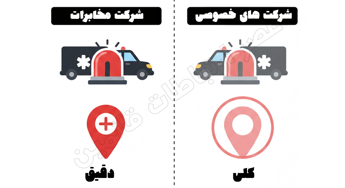 مقایسه ویپ مخابرات با شرکتهای خصوصی (شاتل، آسیاتک)؛ جنگ غولها 4 محدودیت تماس اضطراری در تلفن اینترنتی