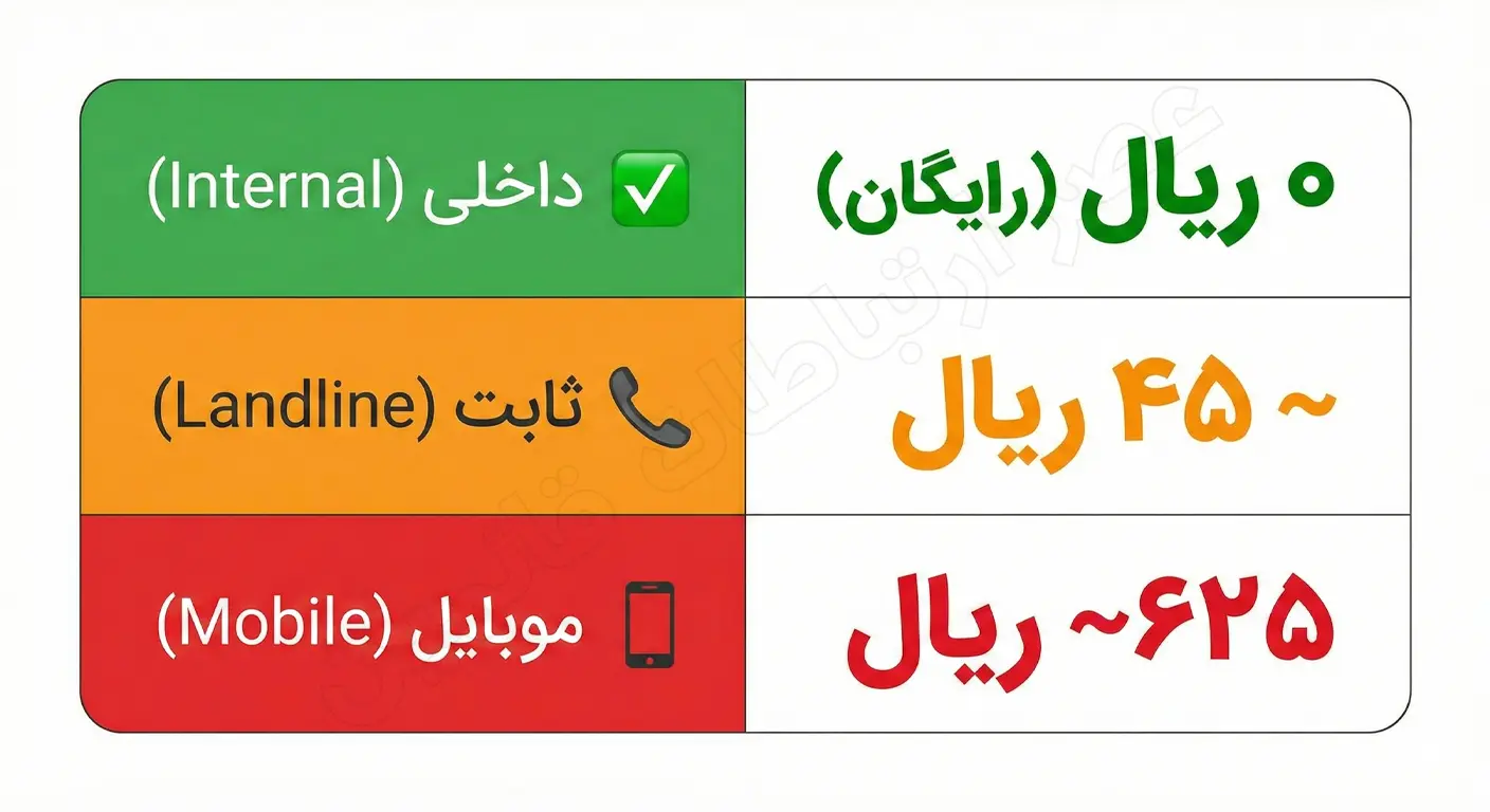 تعرفه مکالمه خطوط ویپ و ثابت ۱۴۰۳