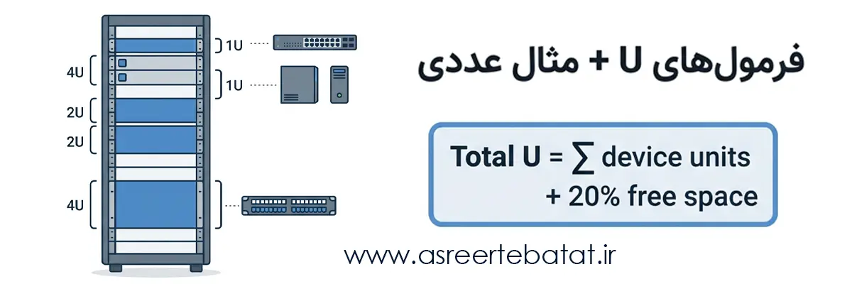 نحوه محاسبه یونیت رک شبکه — فرمول U