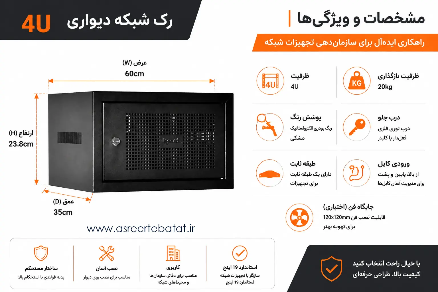 مشخصات فنی رک دیواری الگونت 4 یونیت — ابعاد 35×60 سانتیمتر، تحمل 20 کیلوگرم، درب مشبک قفلدار