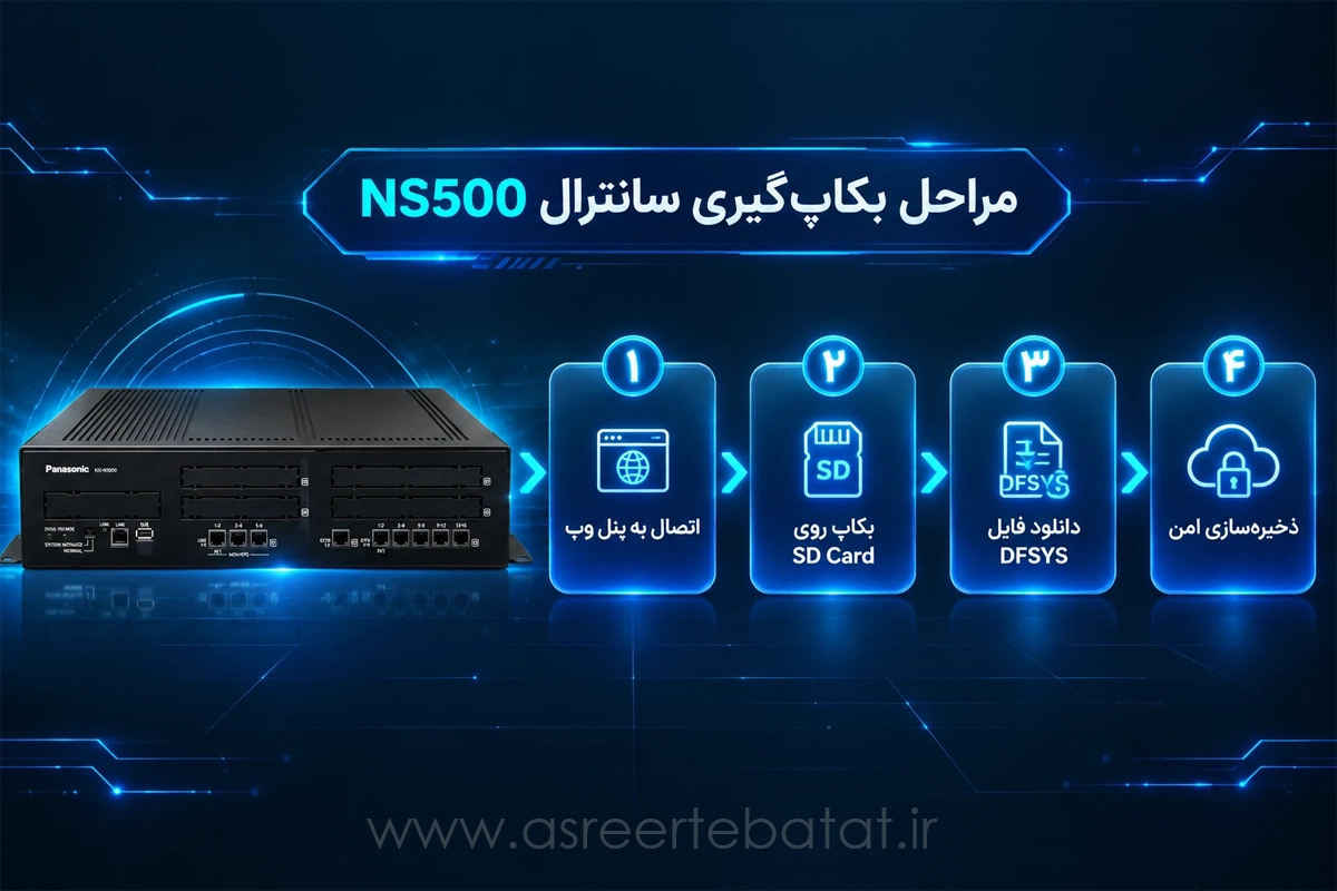 سرور هوشمند تحت شبکه سانترال پاناسونیک KX-NS500
