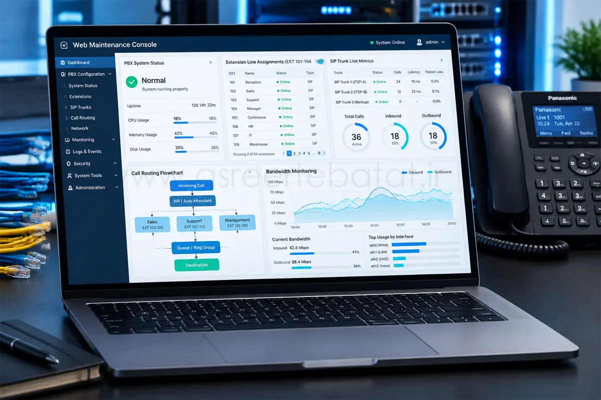 محیط نرمافزار تحت وب Web Maintenance Console برای برنامهریزی سانترال NS500