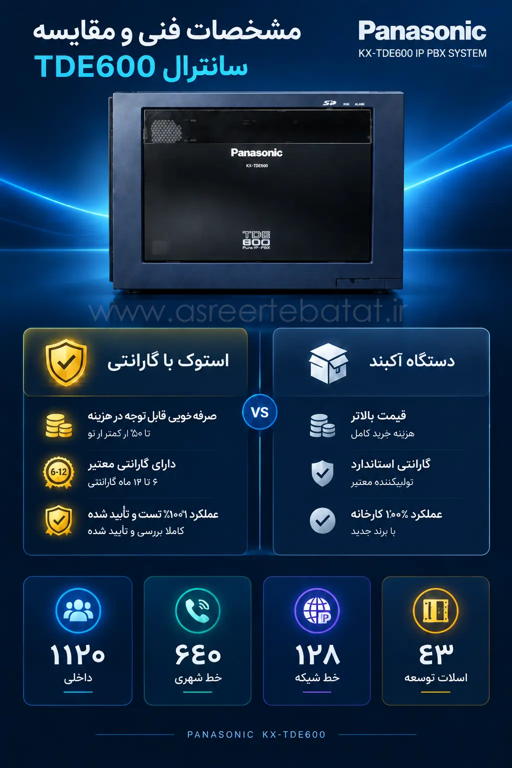 ینفوگرافیک مقایسه خرید سانترال TDE600 نو و استوک گارانتی‌دار